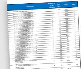 M70 CPM Modbus Register