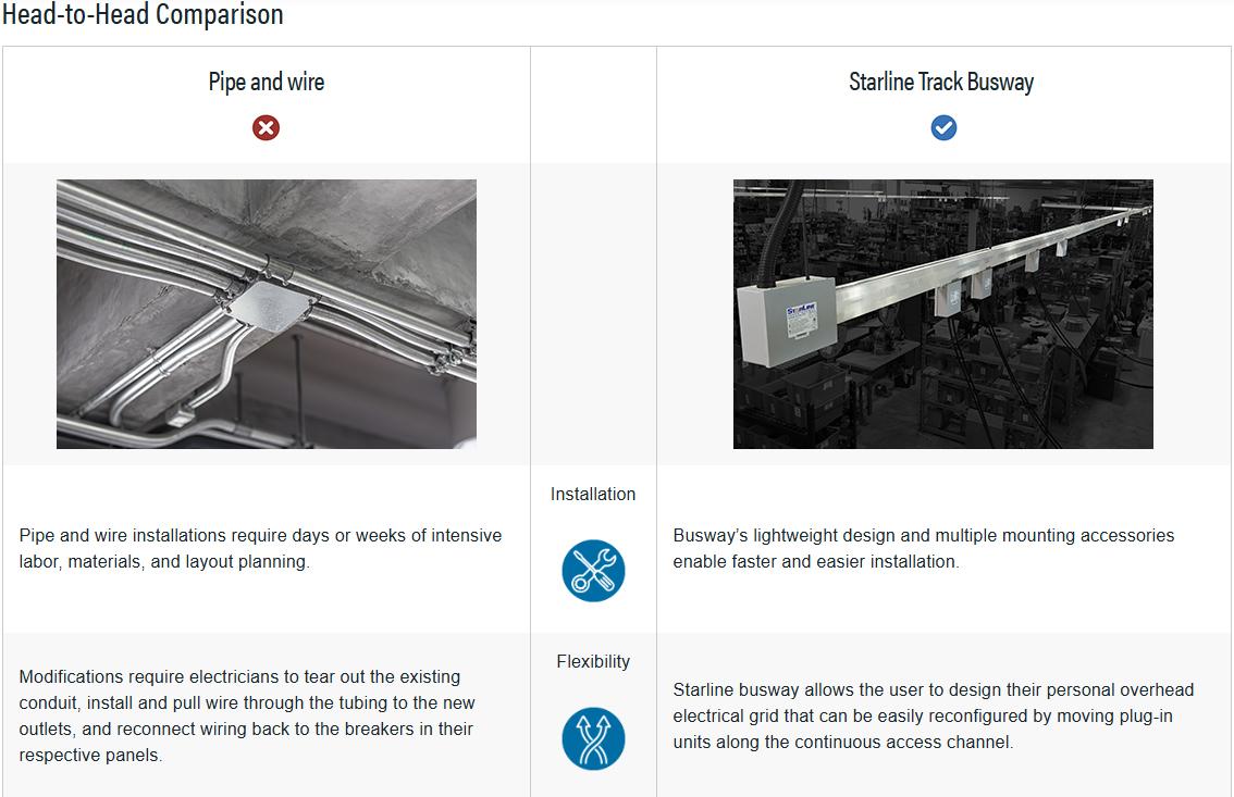 Comparison Chart 1