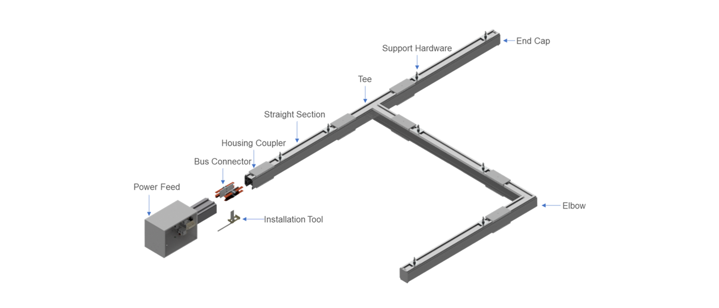 system layout
